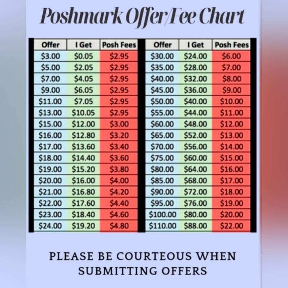 Poshmark Offer/Fee Chart - Colorful Fee Guide